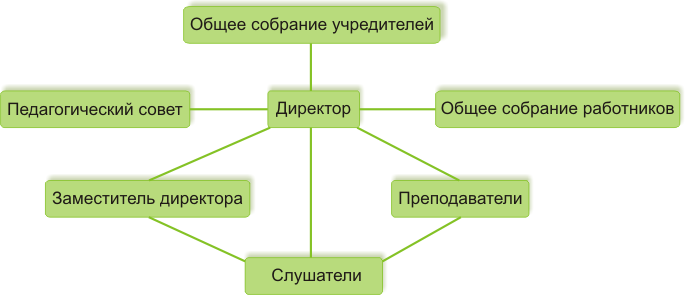 Структура